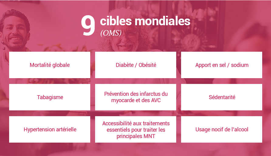 Comment lutter contre les MNT ?